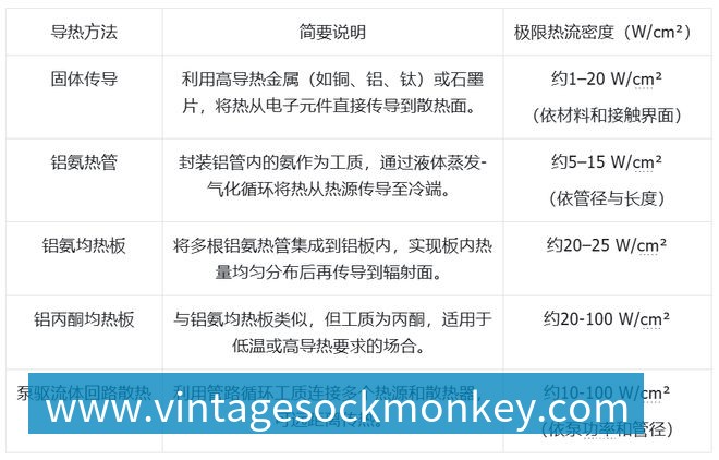 mk体育科技发展有限公司大模型上天、马斯克发射GPU？中国团队直接建「太空超算」(图6)